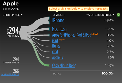 apple_stock_segment apple_stock_segment