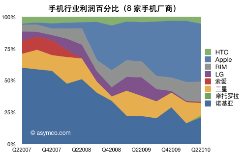 07-10-percent-profit-mobile.jpg 07-10-percent-profit-mobile.jpg