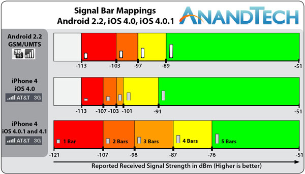 signalbarmapping