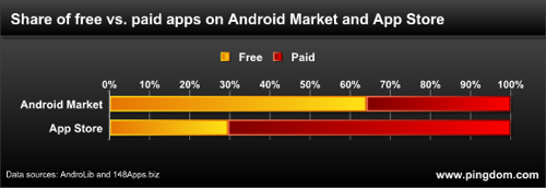 The share of paid vs.png The share of paid vs.png
