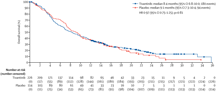 2018-05-06-20_19_07-Rimassa-2018-Lancet-Oncol.png